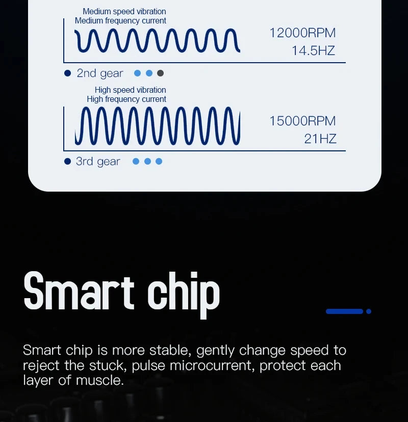 FlexiBlade™ - Electrotherapy Vibration Technology Massager
